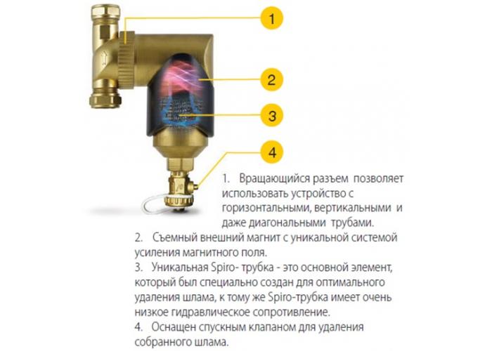 Магнитный шламоуловитель с теплоизоляционным кожухом, обжимное соединение 22 мм