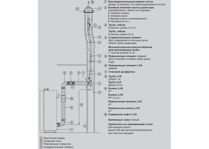 Базовый комплект шахты дымохода D80 мм (полипропилен, гибкая конструкция)