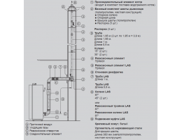 Базовый комплект шахты дымохода D110 мм (полипропилен, жесткая конструкция)