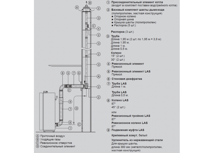 Базовый комплект шахты дымохода D80 мм (полипропилен, жесткая конструкция)