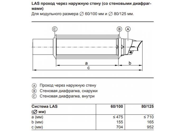 Комплект дымохода PPs LAS 60/100 проход через наружную стену со стеновыми заглушками (2 шт.) и коленом 87°