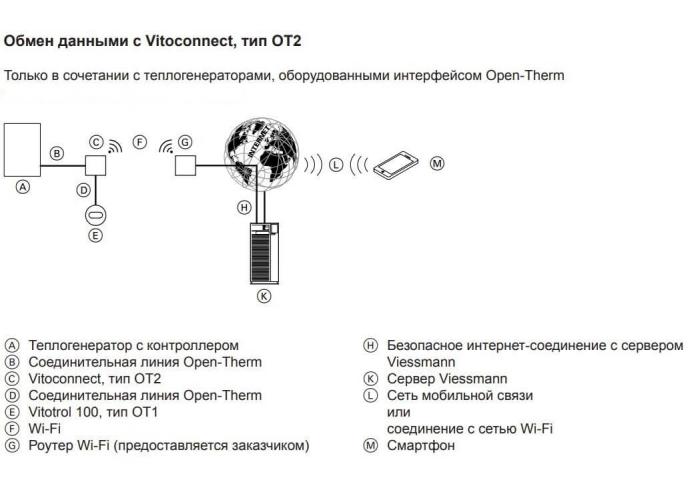 Пакет Vitoconnect OT2 с Vitotrol 100 OT1